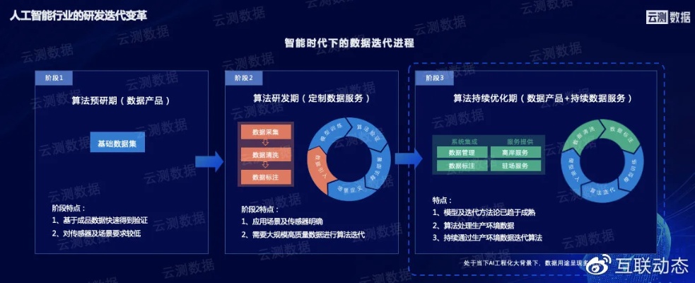 数据引擎人工智能 探索数据引擎与人工智能的结合应用