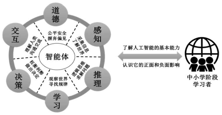 中小学人工智能课程 探索AI时代的教育创新