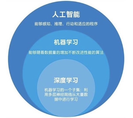 机器学习导论 深入了解机器学习的基础知识