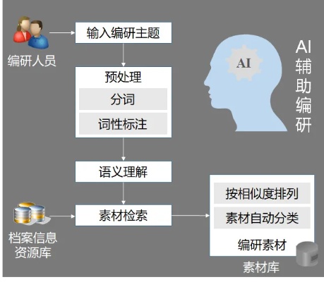 人工智能与智慧的辩证关系探析
