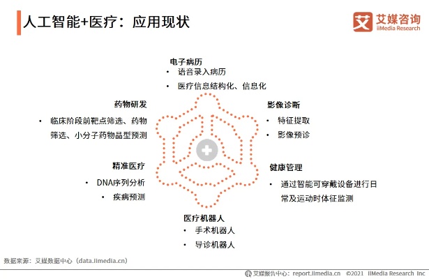 人工智能技术在智慧医疗领域的应用研究
