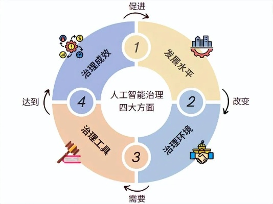 人工智能算法指标 深入探讨人工智能算法的评估指标