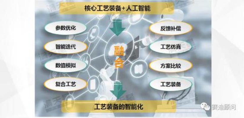 工业人工智能行业 探讨工业智能化发展趋势