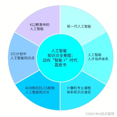 人工智能技术原理 深入探讨人工智能的技术原理与应用