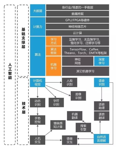 人工智能算法流派 探究人工智能领域的算法流派