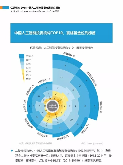 人工智能投资风险分析 探讨人工智能在投资领域中所面临的风险和挑战