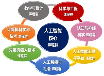 人工智能技术学院总结 探究人工智能技术学院的教学特色和成果