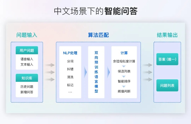 人工智能问答引擎有哪些 介绍当前主流的人工智能问答引擎