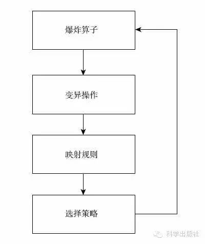 群集智能算法有哪些 介绍常用的群集智能算法