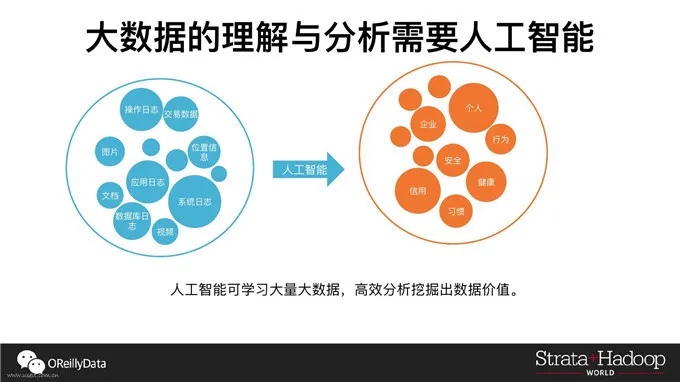 人工智能与分析 探索人工智能在数据分析中的应用