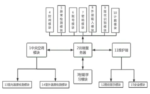 人工智能专家系统论文 基于深度学习的专家系统设计与实现