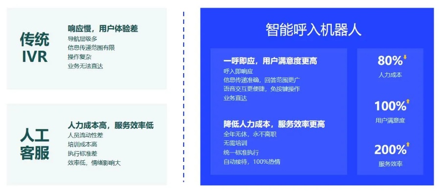 乐言ai人工智能客服 提供高效便捷的客户服务解决方案