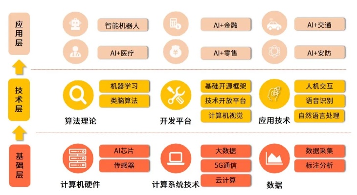 新一代人工智能技术的应用与发展 探讨人工智能技术的前景和应用场景
