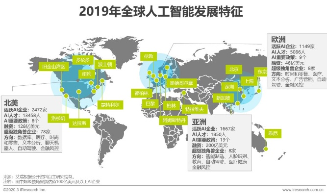 人工智能入口地图 全面了解人工智能产业发展趋势