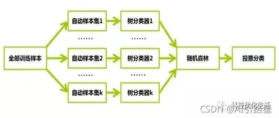 群体智能算法分类图解 详解群体智能算法的分类及应用