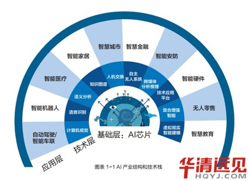 AI同心圆 探讨人工智能技术在同心圆领域的应用