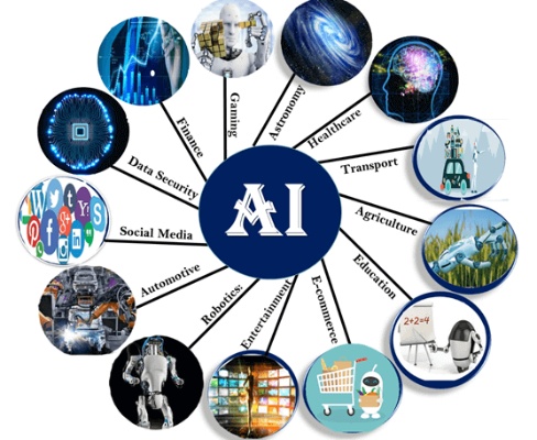 AI软件是什么 了解人工智能软件的概念和应用