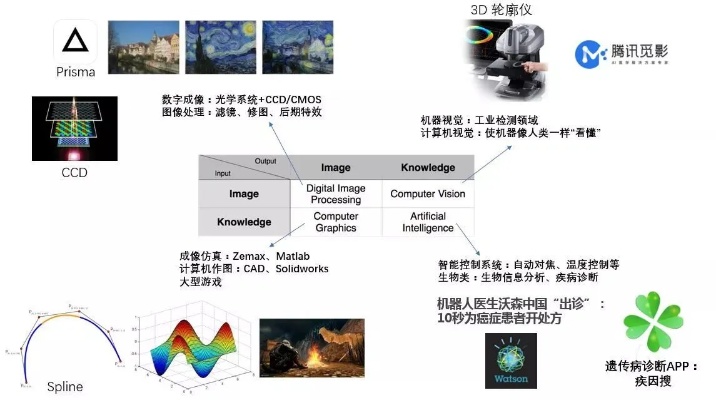人工智能作图 探究人工智能在图像处理中的应用