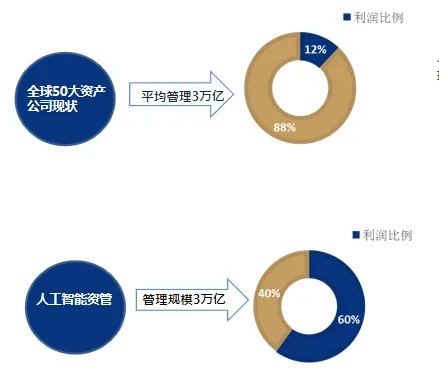 智能算法与基金经理的结合 探讨智能算法在基金管理中的应用
