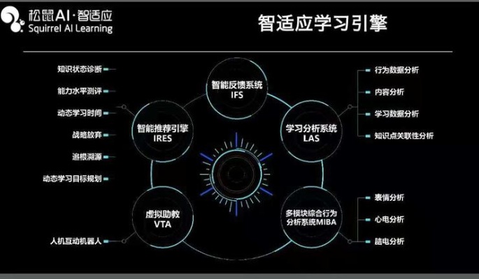 强化智能算法自主可控 实现智能算法的自主学习和控制