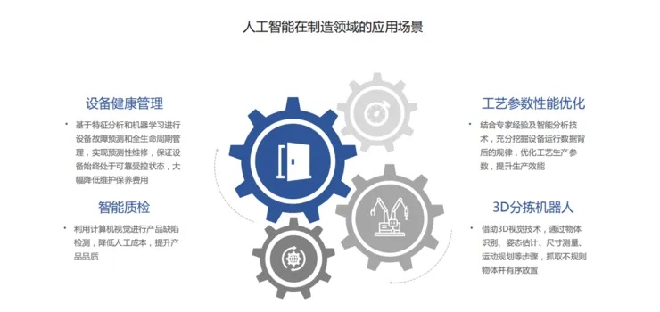 人工智能管理公司 以AI技术提升企业管理效率