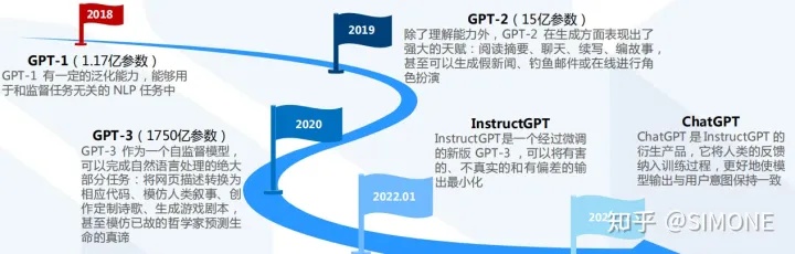 OPENAI路线图 探索未来人工智能发展的蓝图
