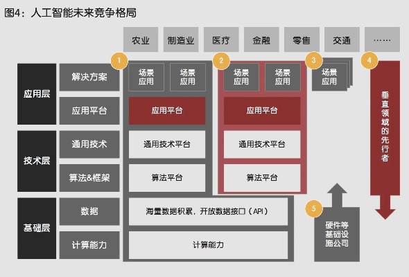 海康人工智能 探索海康在人工智能领域的最新进展