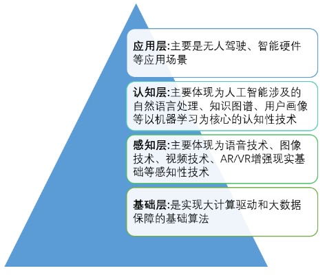 新ai智能算法 探究新一代人工智能技术的特点和应用前景