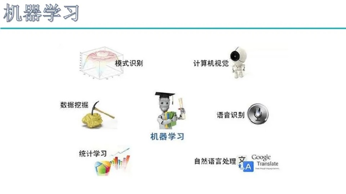 机器学习ppt 深入浅出的机器学习PPT分享