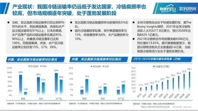 冷链物流人工智能技术的发展趋势与应用研究
