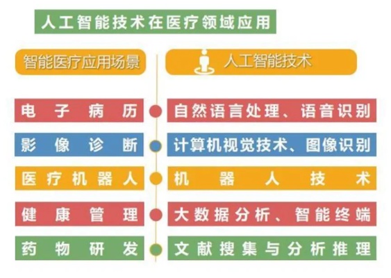 人工智能在医疗领域的应用 探索医疗领域中人工智能的发展和应用前景