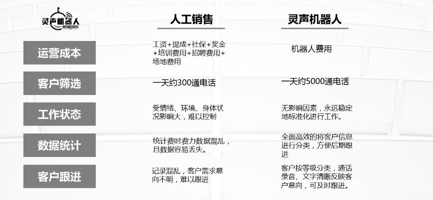 杭州人工智能销售招聘 寻找销售领域中的人工智能高手