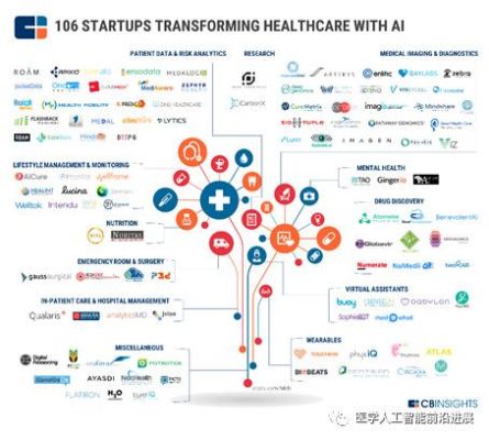医疗人工智能和网络安全 探讨医疗人工智能应用中的网络安全问题