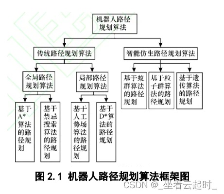 人工智能最短路径算法原理及应用