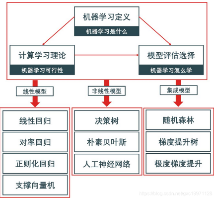 机器学习分析框架学习的方法与技巧 详解机器学习中的框架分析