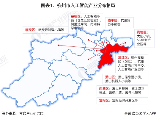 人工智能在杭州的发展现状与前景分析