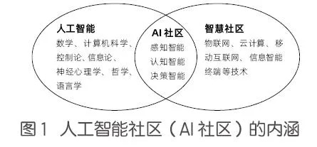 AI社区 了解最新的人工智能技术和应用