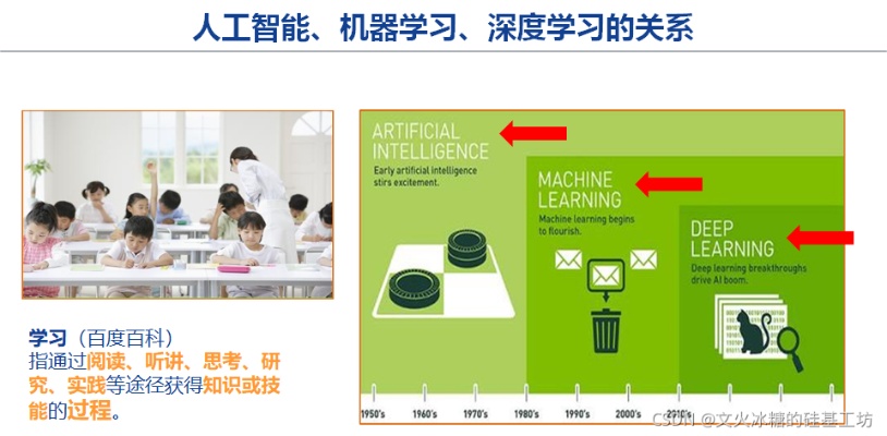 海南机器学习深度学习培训 提升技能迎接未来