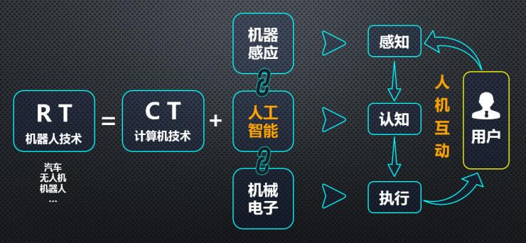 人工智能交互器 AI交互技术的探索与应用