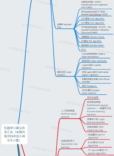 人工智能算法笔记图片 深入浅出人工智能算法