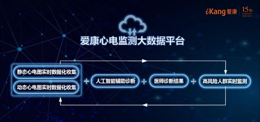 人工智能云引擎心电仪 探索医疗领域的智能设备