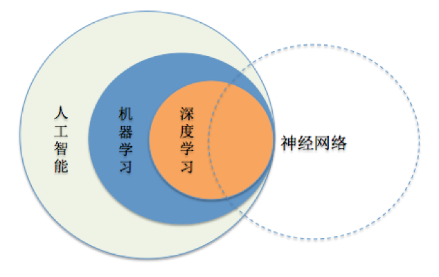 神经网络引擎与人工智能 探索神经网络引擎在人工智能领域的应用