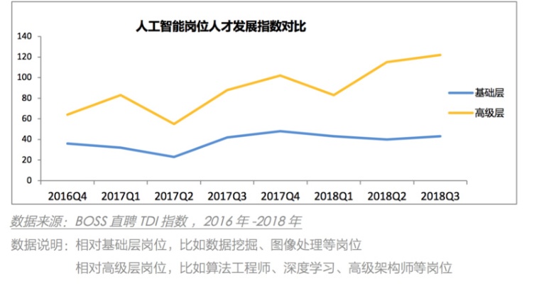 中国人工智能算法人才 探讨中国人工智能算法人才的培养和发展