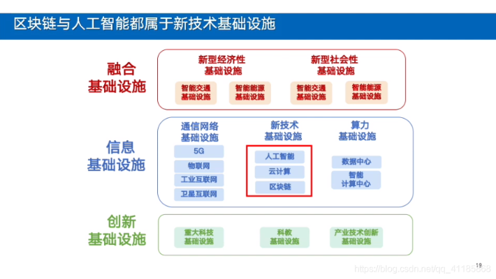人工智能大会区块链 探讨人工智能与区块链的融合发展趋势