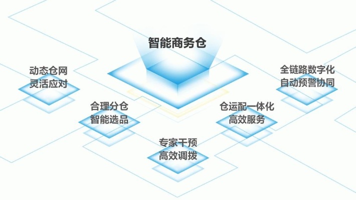 仓储智能算法：提高仓储管理效率的利器