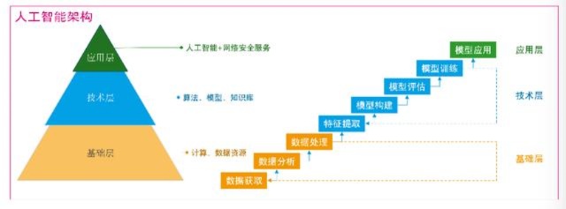 人工智能算法层级 深入剖析人工智能算法的层次结构