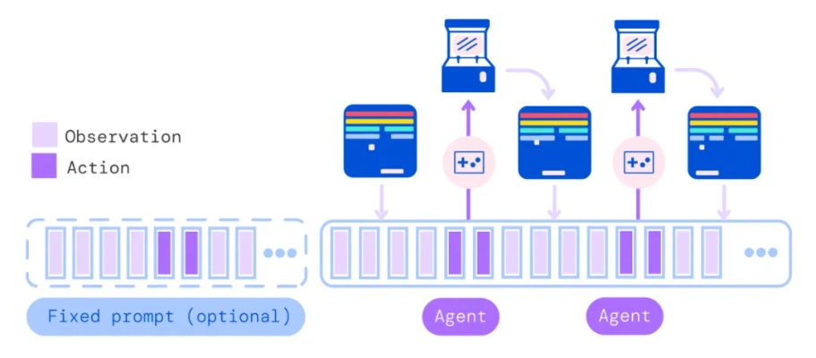 openAImultiagent 探索多智能体学习的未来
