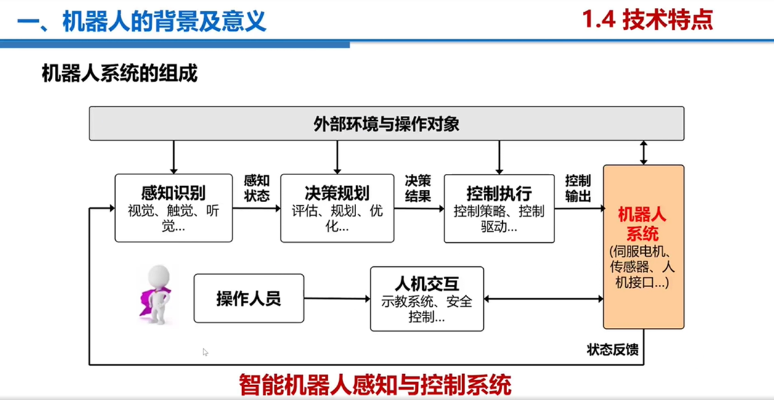 模式识别与人工智能机器人 探索未来智能机器人技术发展趋势