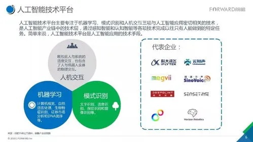 人工智能技术图书 探索人工智能技术的未来发展方向