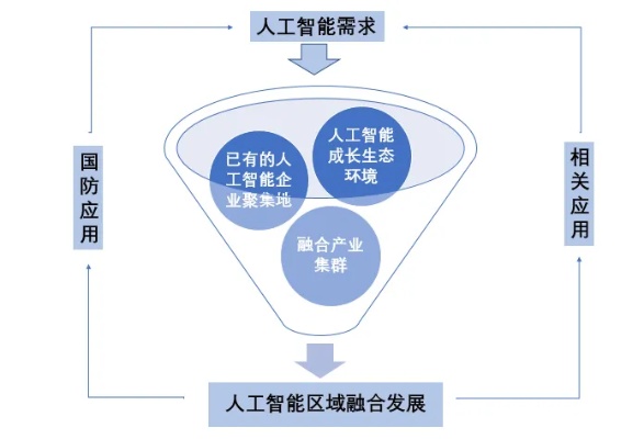 创人工智能 探究人工智能的创新与发展